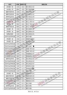 河南高招最新爆料,揭秘录取内幕与政策调整 第2张 河南高招最新爆料,揭秘录取内幕与政策调整 第2张